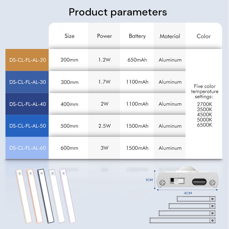 Motion-Sensor Cabinet Light™